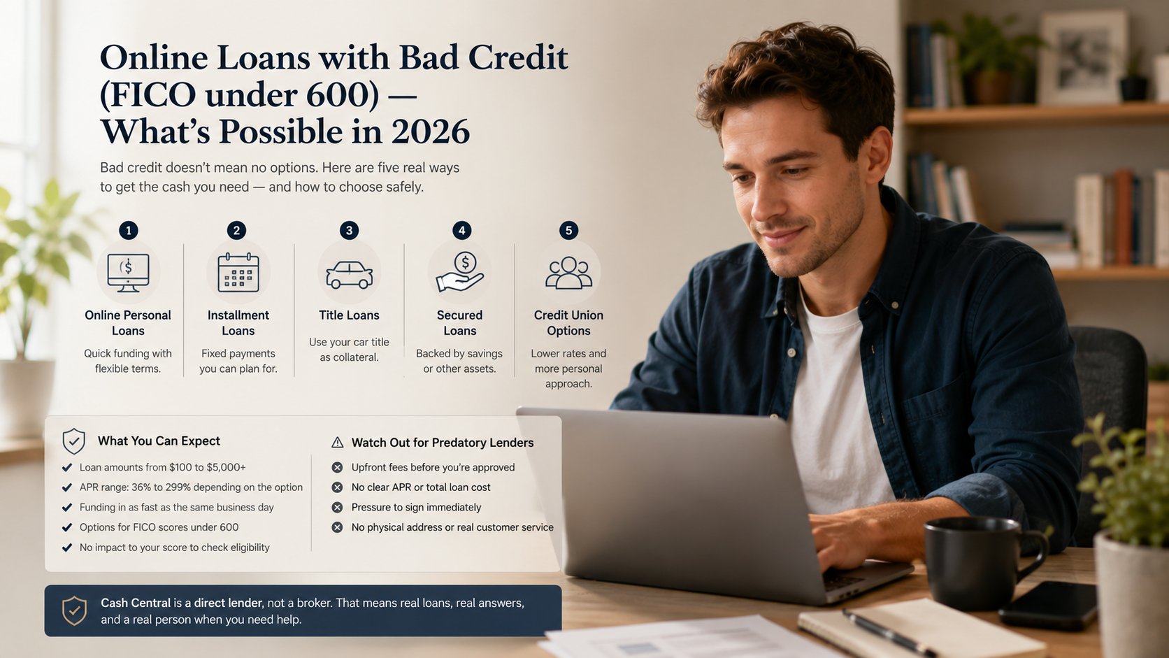 Online loans with bad credit (FICO under 600) in 2026